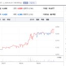 상아(129) 이미지