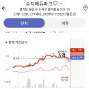 수지에듀파크 이미지
