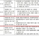 화장품소매업 이미지