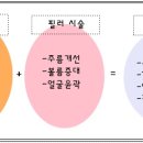 이노서브 이미지