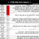 [24/01/04 데일리 리포트] 태영건설우, 대교우B, 한빛...ANKOR유전, 흥구석유/ 석유, 가스, 반도체...
