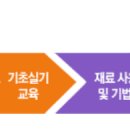 씨엔씨교육학원