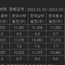 한림 태양광발전소 이미지