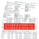 삼우축사 이미지