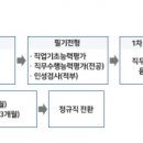 한국토지주택공사 이미지