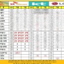성지정보통신