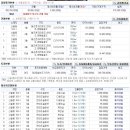 신월동163 이미지