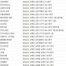 일월애관광농원 이미지