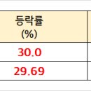서암모터스 이미지