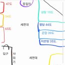 향촌하와이 이미지