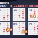 서울시 마라톤 도로통제 현황 이미지