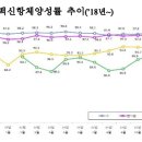 동우씨푸드