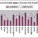 순이비인후과의원 이미지