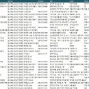 늘푸른영농조합법인 | 청도공장