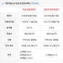 성원종합개발 네이버블로그
