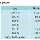 (주)서부전기 이미지
