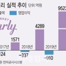 [마켓인]마켓컬리, 상장주관사 선정 연기..지정감사인 신청 먼저 이미지