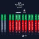 2018-20 UEFA 국가대항전 포맷 (1) UEFA 네이션스리그 이미지