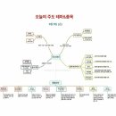 2021년 3월 5일 상승률 TOP30 이미지