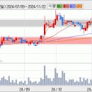 신도리코 (주식) 팔아버린 신도리코는 날아가고 이미지