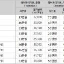 10월 LG U+ 인터넷, 인터넷전화, IPTV 공동 가입 이벤트 이미지