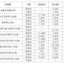 6.25참전강화청소년유격동지회 이미지