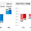 세종시 아파트 매매가 상승세 둔화 및 안정화 단계 근접 이미지