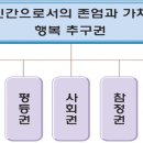 민주주의와 헌법 이미지