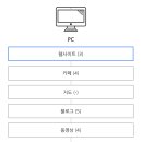 코코스 이미지