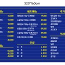 신월동고기조개