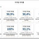 모든교육NCS학원