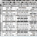 성원이용원 - 서구 갈마로 319 | 성원이용원