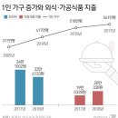 나유통 이미지