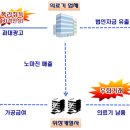 영앤리치(Young&Rich) 이미지