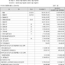 동방기업 이미지