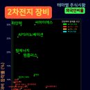 필이노베이션