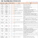 범한디앤씨