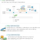 제남한의원 Daum카페