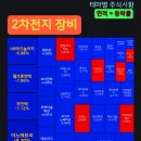 한울엠에스 네이버블로그