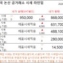 한국논산금거래소