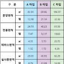 제이디공인중개사사무소 네이버블로그