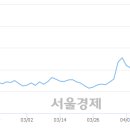 (유)일성건설 서울경제