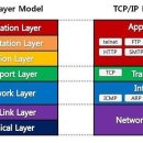 정보처리기사 필기 - 프로그래밍 언어 활용 | [정보처리기사] 4과목 프로그래밍 언어 활용 (2)