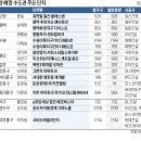 이문52 이미지