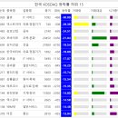 일일고기 이미지