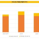 아진글로벌 이미지