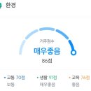 래미안리베뉴아파트