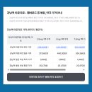 논현종로약국 | 강남역 주변 마운자로 처방 병원 최저가 성지 약국 가격 비교 저렴한 곳 추천 최신 정보