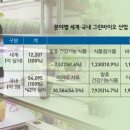 (주)그린산업 이미지