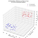 AI-휴머노이드형 병사 vs. AGI-휴머노이드형 병사의 차이를 시나리오별 적용 비교 이미지